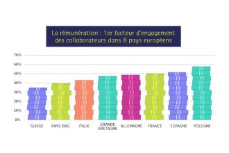 30-Visuel-sodexo_infographie-1