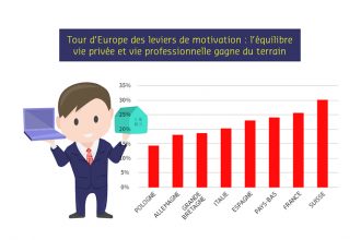 Visuel-sodexo_infographie-2